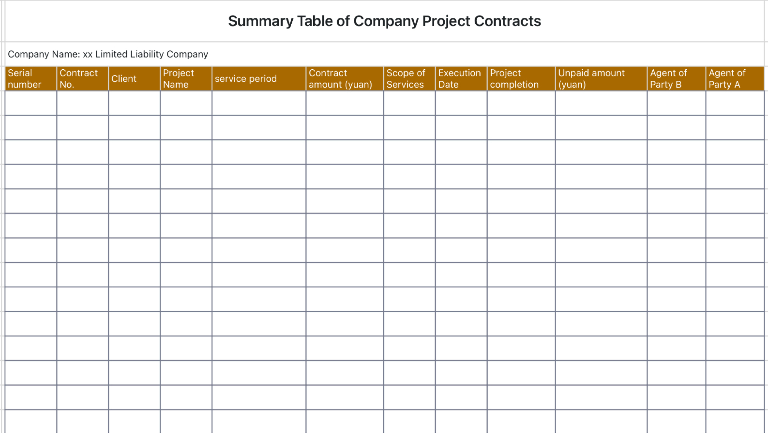 Summary table of company project contracts